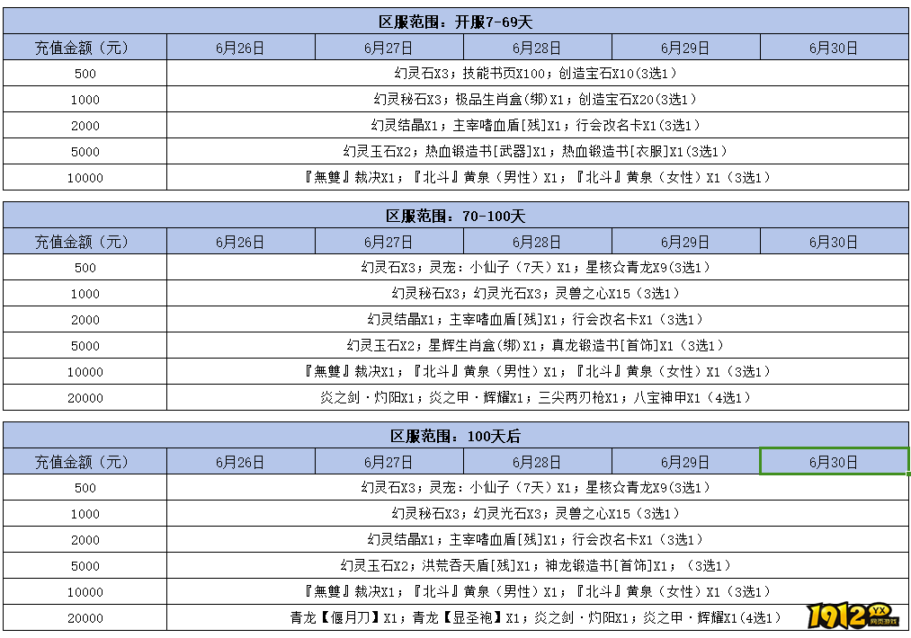 1912yx《原始传奇网页版》6月26日-6月30日月末额外线下活动