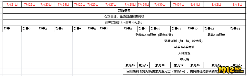 1912yx《原始传奇网页版》7月21日-8月3日周年庆典活动公告