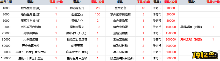 《原始传奇》新版线下返利活动