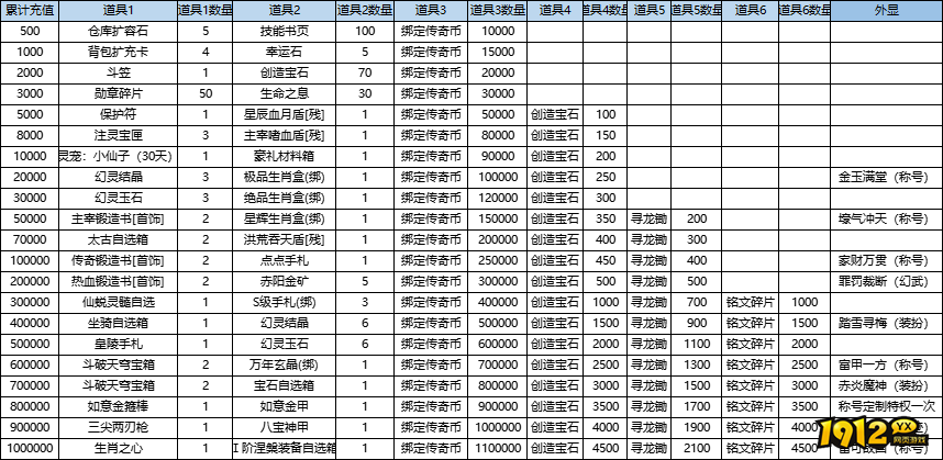 《原始传奇》新版线下返利活动